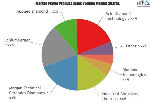 Global Industrial Diamond Market